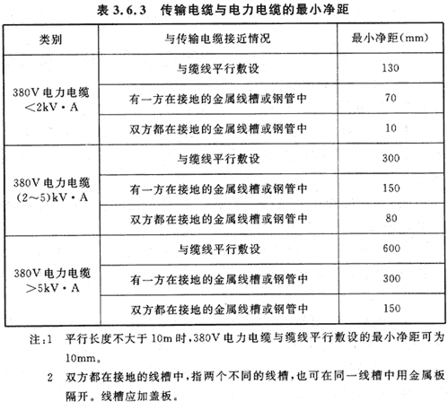 5會議電視會場系統(tǒng)工程設計規(guī)范 GB50635—2010