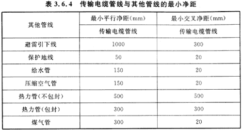 6會議電視會場系統(tǒng)工程設計規(guī)范 GB50635—2010