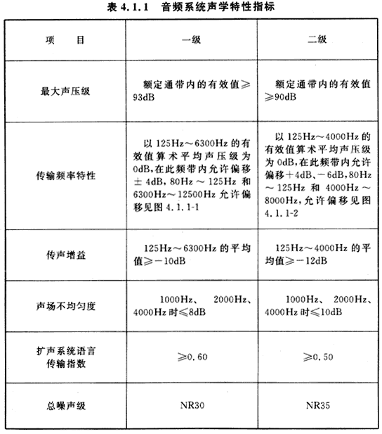 7會議電視會場系統(tǒng)工程設計規(guī)范 GB50635—2010