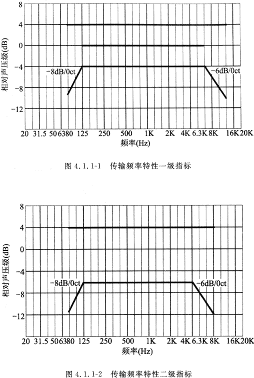 8會議電視會場系統(tǒng)工程設計規(guī)范 GB50635—2010