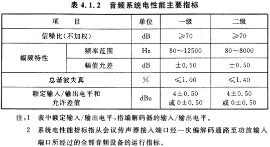 10會議電視會場系統(tǒng)工程設計規(guī)范 GB50635—2010