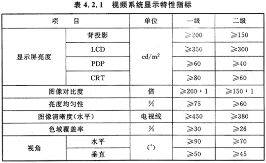 11會議電視會場系統(tǒng)工程設計規(guī)范 GB50635—2010