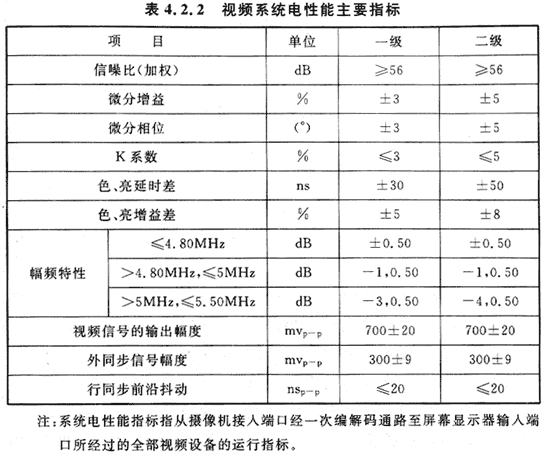 12會議電視會場系統(tǒng)工程設計規(guī)范 GB50635—2010