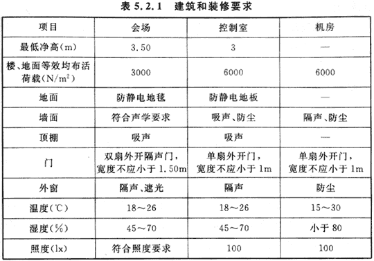 13會議電視會場系統(tǒng)工程設計規(guī)范 GB50635—2010
