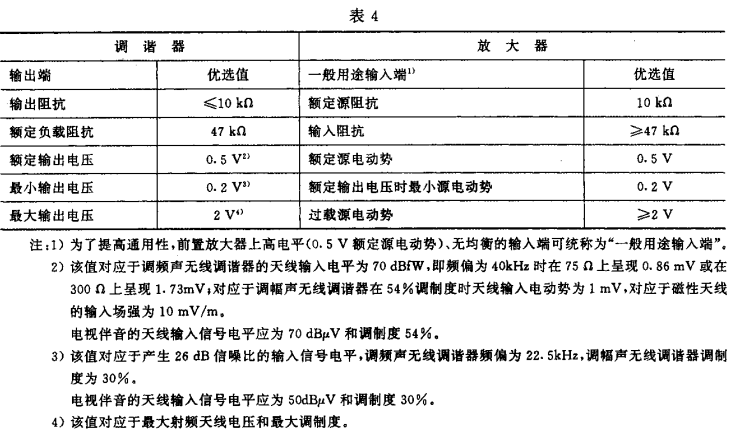 4視聽、視頻和電視系統(tǒng)中設(shè)備互連的優(yōu)選配接值GB/T 15859-1995