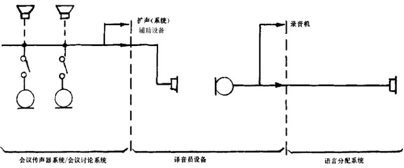 3a會議系統(tǒng)電及音頻的性能要求 GB/T 15381-94