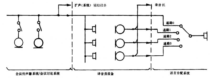 3b會議系統(tǒng)電及音頻的性能要求 GB/T 15381-94