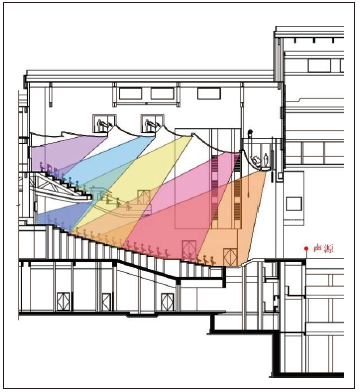 9寶雞大劇院主劇場建筑聲學(xué)設(shè)計(jì)