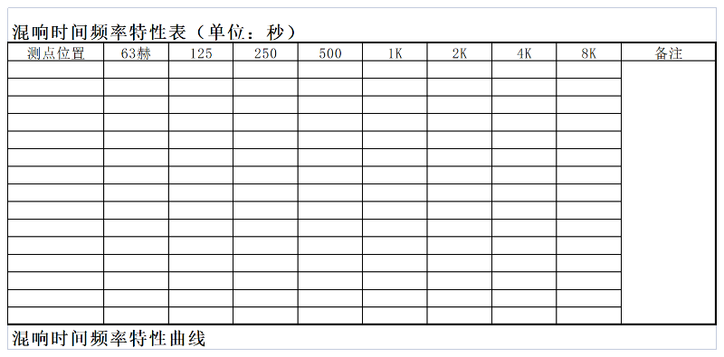 廳堂混響時間測量規(guī)范 CBJ 76-84