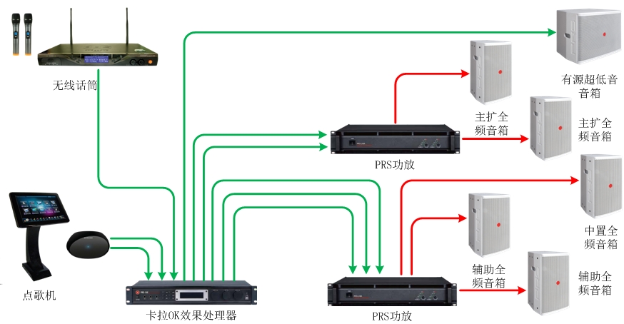 55-70、70-90平米KTV擴聲系統解決方案1