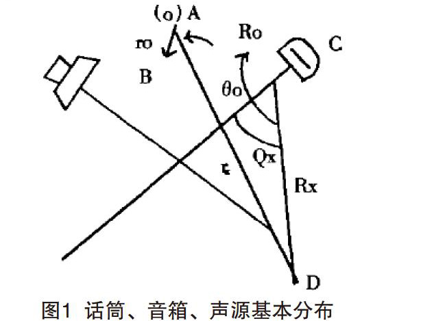 抑制劇場(chǎng)音響系統(tǒng)聲嘯及糾正方法