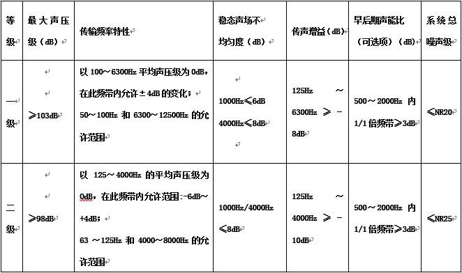 多功能會議廳空間視聽系統(tǒng)解決方案