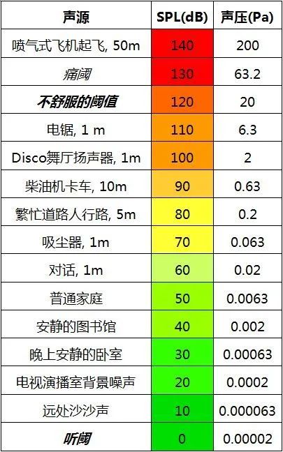 4一次性搞懂dBSPL、dBm、dBu、dBV、dBFS的區(qū)別