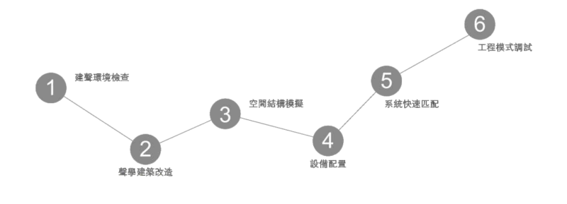 PRS音樂(lè)系統(tǒng)