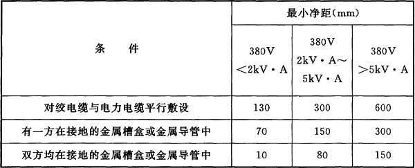 2綜合布線系統(tǒng)工程驗收規(guī)范GBT 50312-2016