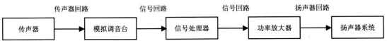 劇場等演出場所擴(kuò)聲系統(tǒng)工程導(dǎo)則