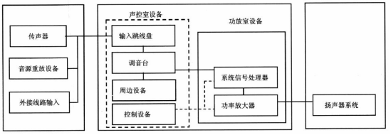 2劇場等演出場所擴(kuò)聲系統(tǒng)工程導(dǎo)則WH∕T 25-2007