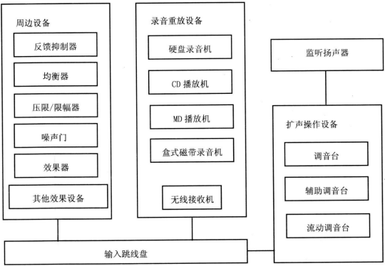 4劇場等演出場所擴(kuò)聲系統(tǒng)工程導(dǎo)則WH∕T 25-2007