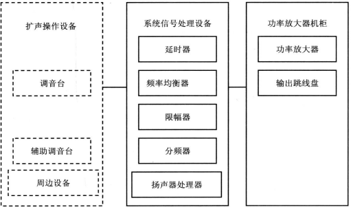 wps5劇場等演出場所擴(kuò)聲系統(tǒng)工程導(dǎo)則WH∕T 25-2007