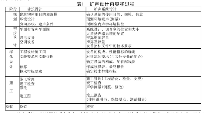 5劇場等演出場所擴(kuò)聲系統(tǒng)工程導(dǎo)則WH∕T 25-2007