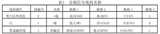 劇場等演出場所擴(kuò)聲系統(tǒng)工程導(dǎo)則WH∕T 25-2007