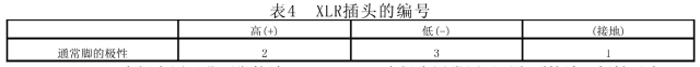 劇場等演出場所擴(kuò)聲系統(tǒng)工程導(dǎo)則WH∕T 25-2007