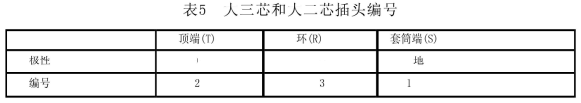 劇場等演出場所擴(kuò)聲系統(tǒng)工程導(dǎo)則WH∕T 25-2007