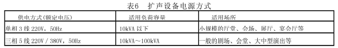 劇場等演出場所擴(kuò)聲系統(tǒng)工程導(dǎo)則WH∕T 25-2007