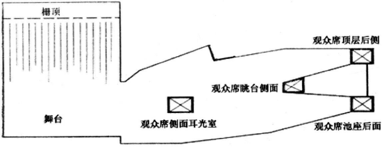 wps10劇場等演出場所擴(kuò)聲系統(tǒng)工程導(dǎo)則WH∕T 25-2007